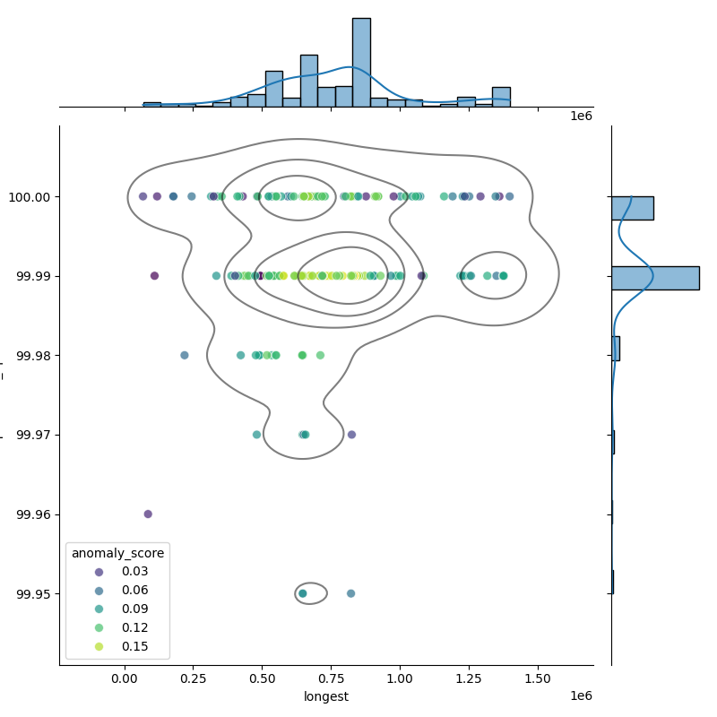 Staphylococcus xylosus_filt_longest_Completeness_Specific.png